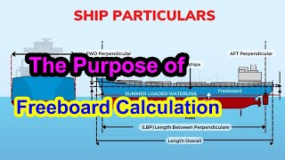 The Purpose of Freeboard Calculation  Naval architect for all [upl. by Zach]