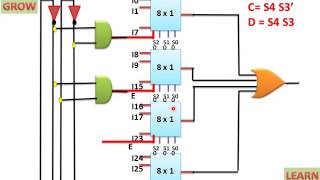 Implementation Of 32x1 Mux Using 8x1 Mux हिन्दी [upl. by Dusza]