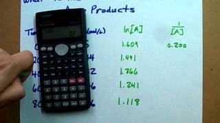 Find the order of the reaction  Example [upl. by Evette]