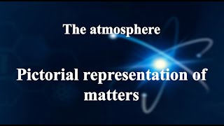 23 Pictorial representation of matters丨Classification of matter [upl. by Kraul]