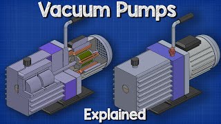 Vacuum Pumps Explained  Basic working principle HVAC [upl. by Chilt379]