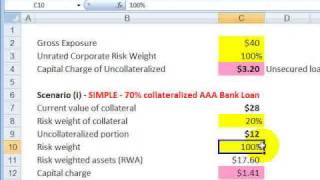 FRM Credit risk mitigation in Basel II [upl. by Carey]