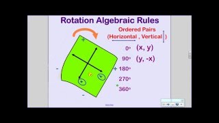 Rotation Rules [upl. by Aleemaj974]