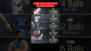 fastest 100 in each format of cricket by indian  cricket rohitmansharma viratkohli pant reels [upl. by Alrich]