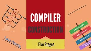 Five Stages of Compiler Construction  A Level Computer Science 9618 [upl. by Koren]