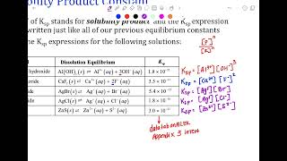 Solubility Equilibria [upl. by Nivrad528]