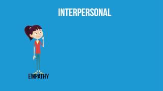 Intrapersonal and Interpersonal relationships [upl. by Nevile]