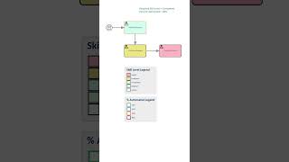 Diagram Legends in Sparx Systems Enterprise Architect [upl. by Agnot]