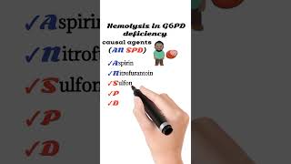 Hemolysis in G6PD deficiency [upl. by Eenram]