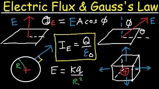 Electric Flux Gausss Law amp Electric Fields Through a Cube Sphere amp Disk Physics Problems [upl. by Rubetta747]