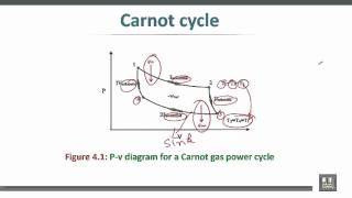 Thermodynamics 1  C5  L5  The Carnot cycle [upl. by Imac]