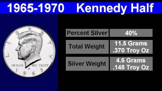 The Kennedy Half Dollar as Bullion [upl. by Enelam]