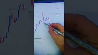 Marubozu candlestick pattern how to work marubozu candlestick pattern for beginners marubozu [upl. by Kushner]