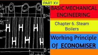 Economiser Accessory of Boiler BME Steam Boilers15 [upl. by Lorna846]