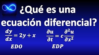 0 ¿Qué es una Ecuación Diferencial Tipos de ecuaciones diferenciales solución de ED [upl. by Dareen]