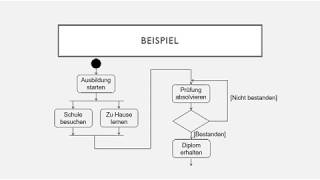 Aktivitätsdiagramm [upl. by Hartzke]