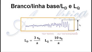 Métodos de separação 17  Análises qualitativas e quantitativas por cromatografia gasosa [upl. by Artsa741]