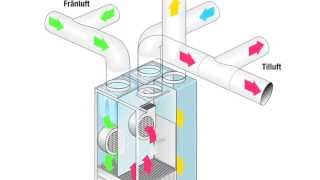 Presentation ventilation och värmesystem [upl. by Ailb582]