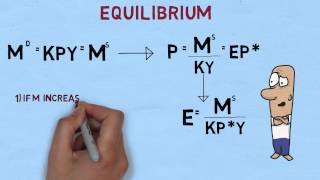 The Determinants of Exchange Rates in a Floating Exchange Rate System [upl. by Gyasi]