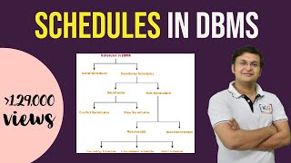 813 Basics of a Schedule in Transaction DBMS [upl. by Leitao661]