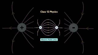 Novec Liquid science sciencefacts [upl. by Haroved]