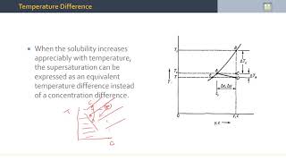 Separation Processes  47  Nucleation [upl. by Fuhrman331]