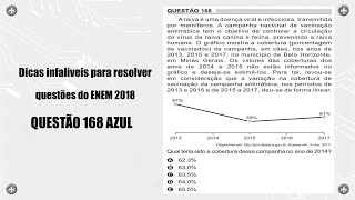 Dicas infalíveis para resolver questões do ENEM 2018 Q168 AZUL [upl. by Suolhcin]