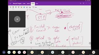 Basics of Telecommunication Engineering [upl. by Nilats576]