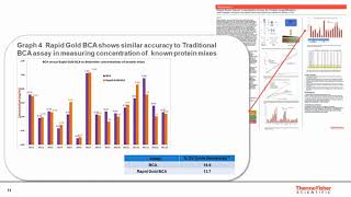 Rapid Biuret Based Colorimetric Assay for Protein Quantification [upl. by Eiramlatsyrc259]