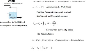 Kinetics  Reactor Design Equations [upl. by Allana]