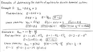 Examples of determining the stability of equilibria for discrete dynamical systems [upl. by Tann794]