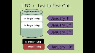 12 Rules of Origin of FTA 12Fungible materials and goods [upl. by Adniralc]