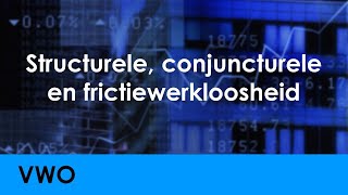 Structurele conjuncturele en frictiewerkloosheid  Economie voor vwo  Arbeid [upl. by Rubenstein879]