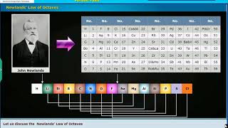 Newlands Law of OctaveClassification of Elements The Periodic Table Class 10 Physics [upl. by Klingel]