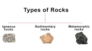 3 Types of Rocks  Igneous Sedimentary Metamorphic rock  Geography [upl. by Aneliram]