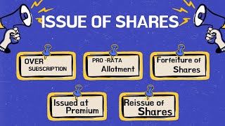 Over Subscription Pro rata allotment and forfeiture of Shares issued at premium  class 12th comm [upl. by Benji311]