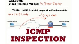 ICMP stateful inspection Fundamentals  CCNP Security FIREWALL  Cisco Training Videos [upl. by Harden81]