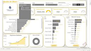 Gestão de Obras no PowerBI [upl. by Savannah]