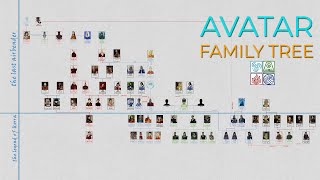 Avatar Complete Family Tree The Last Airbender  The Legend of Korra [upl. by Papagena]