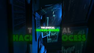 Five Steps Ethical Hacking Process ethical ethicalhacking cybersecurity gopiblogtech [upl. by Enovahs619]