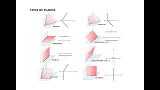 10 SISTEMA DIÉDRICO TIPOS DE PLANOS [upl. by Carolus]