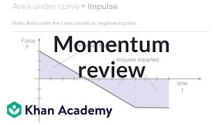 AP Physics 1 review of Momentum and Impulse  Physics  Khan Academy [upl. by Einhpets]