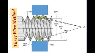 Three Wire Method for measurement of effective diameter  Screw thread measurements Metrology [upl. by Delila]