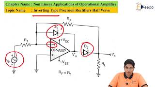 Inverting Type Precision Rectifiers Half Wave  Non Linear Applications of Operational Amplifier [upl. by Ahsinauq]