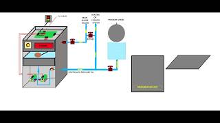 Learn how to investigate and troubleshoot a pressurisation unit [upl. by Eikcuhc]