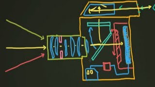 How Does a Camera Work [upl. by Sibylla]