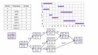 Difficult network diagram example with lag solved [upl. by Tabitha]