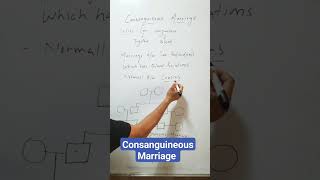 What is Consanguineous Marriage [upl. by Dorej237]