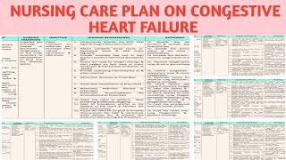 NCP 60 Nursing Care Plan on Congestive Heart FailureCHFCardiovascular Disorders [upl. by Horick]