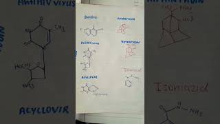 Quinoline Zidovudin Acyclovir Amantadin Rimantadin Isoniazid structure medicinal chemistry 3🌹🌹🌹🌹 [upl. by Aisor387]